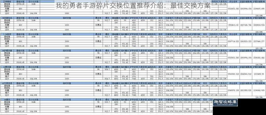 我的勇者手游碎片交换位置推荐介绍：最佳交换方案