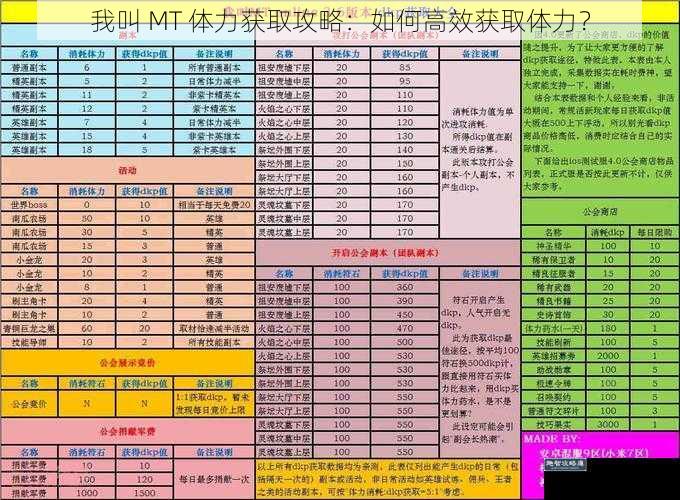 我叫 MT 体力获取攻略：如何高效获取体力？