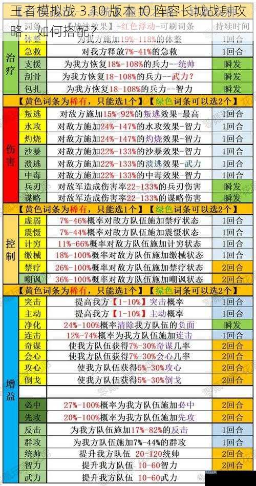 王者模拟战 3.10 版本 t0 阵容长城战射攻略：如何搭配？