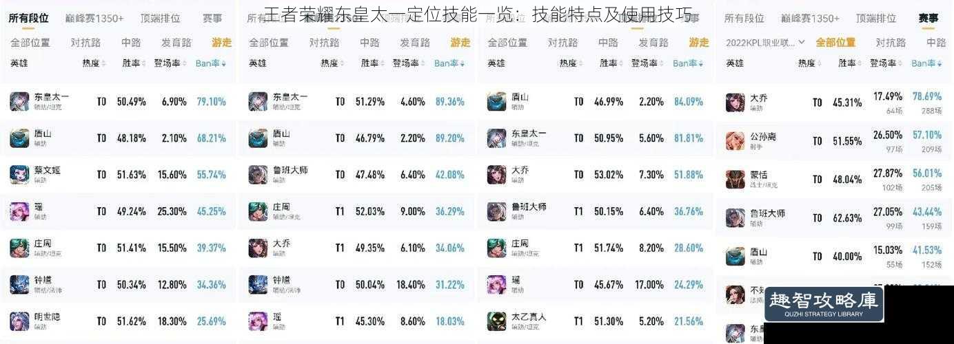 王者荣耀东皇太一定位技能一览：技能特点及使用技巧