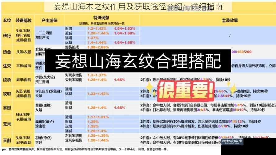 妄想山海木之纹作用及获取途径介绍：详细指南