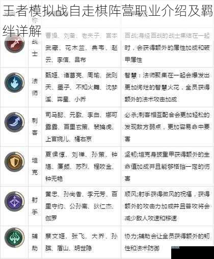 王者模拟战自走棋阵营职业介绍及羁绊详解