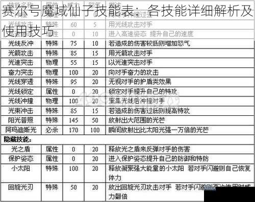 赛尔号魔域仙子技能表：各技能详细解析及使用技巧