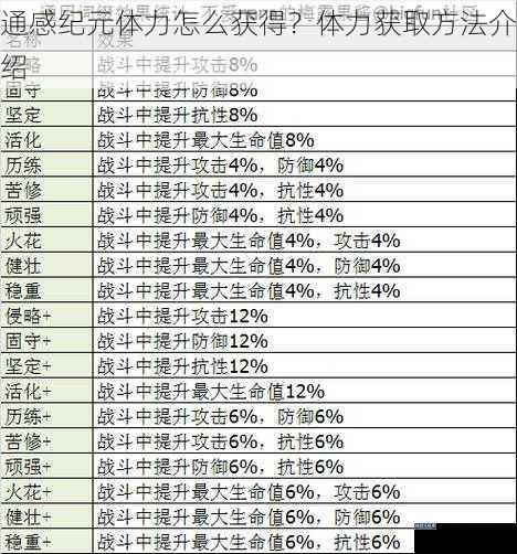 通感纪元体力怎么获得？体力获取方法介绍