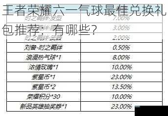 王者荣耀六一气球最佳兑换礼包推荐：有哪些？