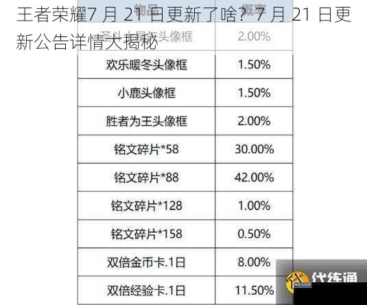 王者荣耀7 月 21 日更新了啥？7 月 21 日更新公告详情大揭秘