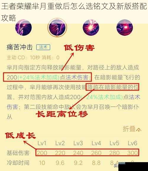 王者荣耀芈月重做后怎么选铭文及新版搭配攻略