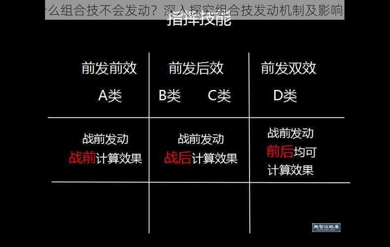 为什么组合技不会发动？深入探究组合技发动机制及影响因素