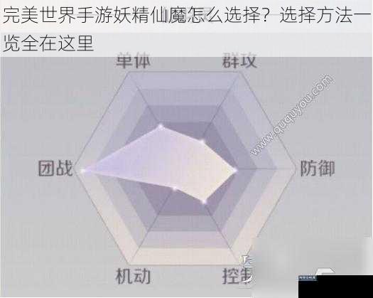 完美世界手游妖精仙魔怎么选择？选择方法一览全在这里