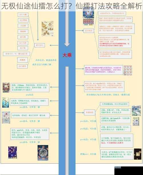 无极仙途仙擂怎么打？仙擂打法攻略全解析