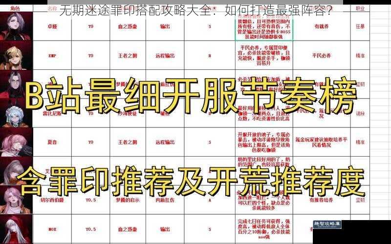 无期迷途罪印搭配攻略大全：如何打造最强阵容？