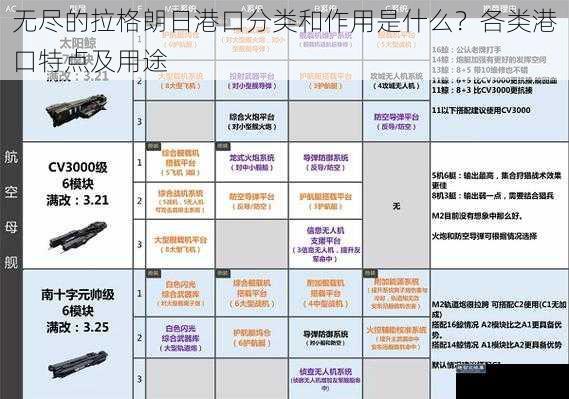 无尽的拉格朗日港口分类和作用是什么？各类港口特点及用途