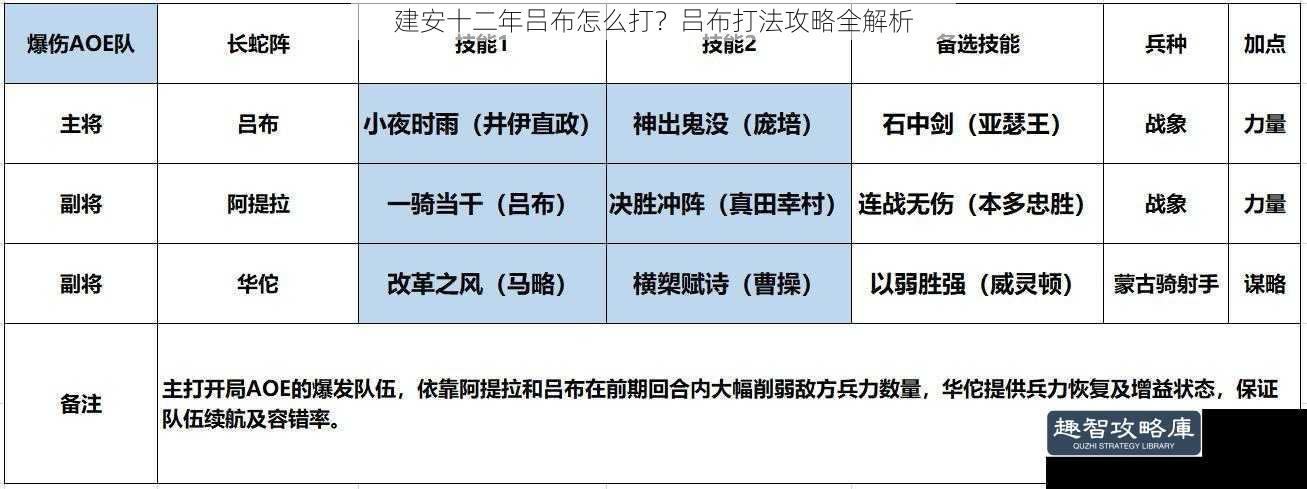 建安十二年吕布怎么打？吕布打法攻略全解析