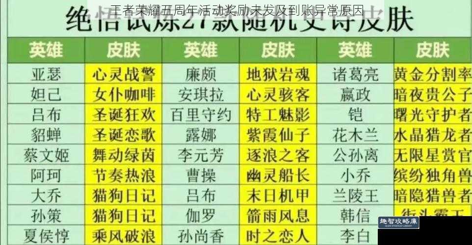 王者荣耀五周年活动奖励未发及到账异常原因