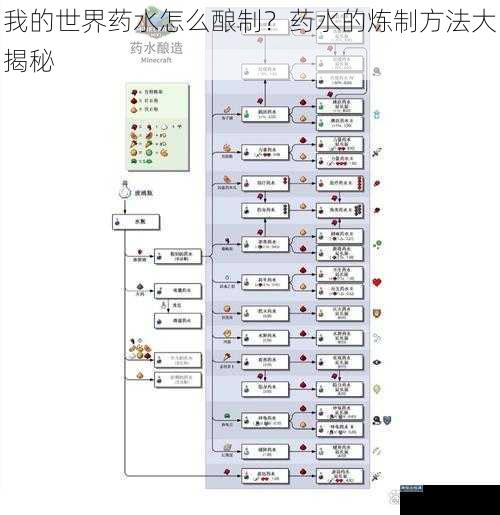 我的世界药水怎么酿制？药水的炼制方法大揭秘