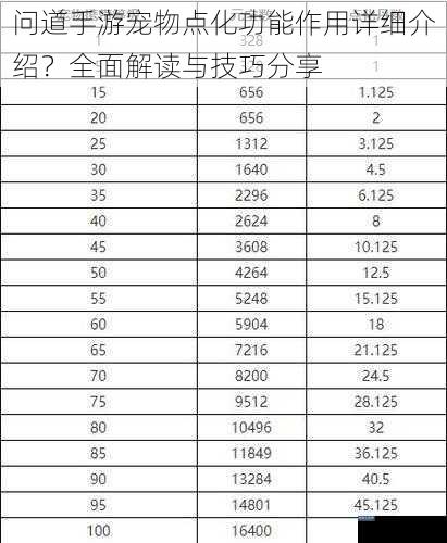 问道手游宠物点化功能作用详细介绍？全面解读与技巧分享