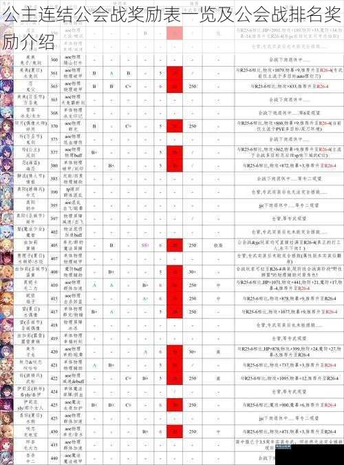 公主连结公会战奖励表一览及公会战排名奖励介绍