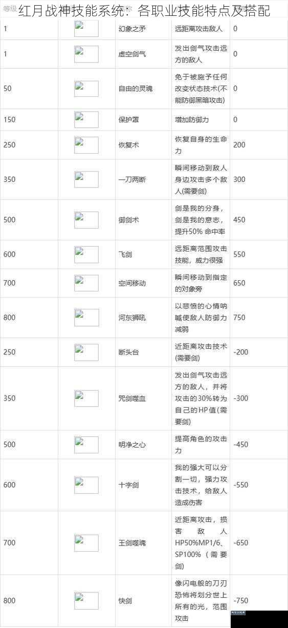 红月战神技能系统：各职业技能特点及搭配