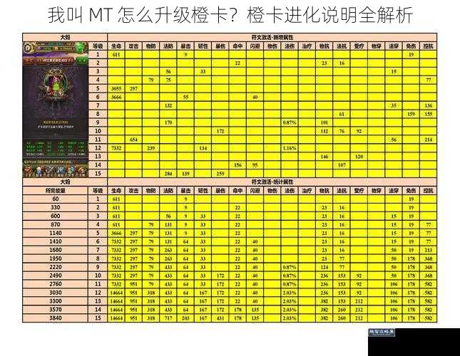 我叫 MT 怎么升级橙卡？橙卡进化说明全解析