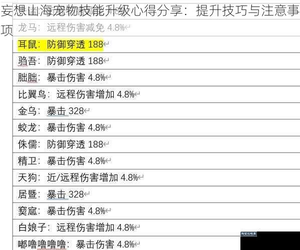 妄想山海宠物技能升级心得分享：提升技巧与注意事项