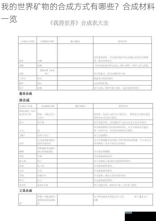 我的世界矿物的合成方式有哪些？合成材料一览