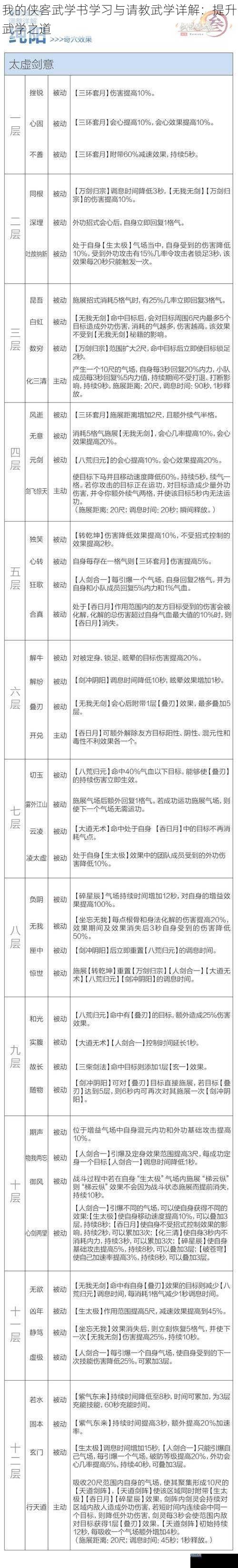 我的侠客武学书学习与请教武学详解：提升武学之道