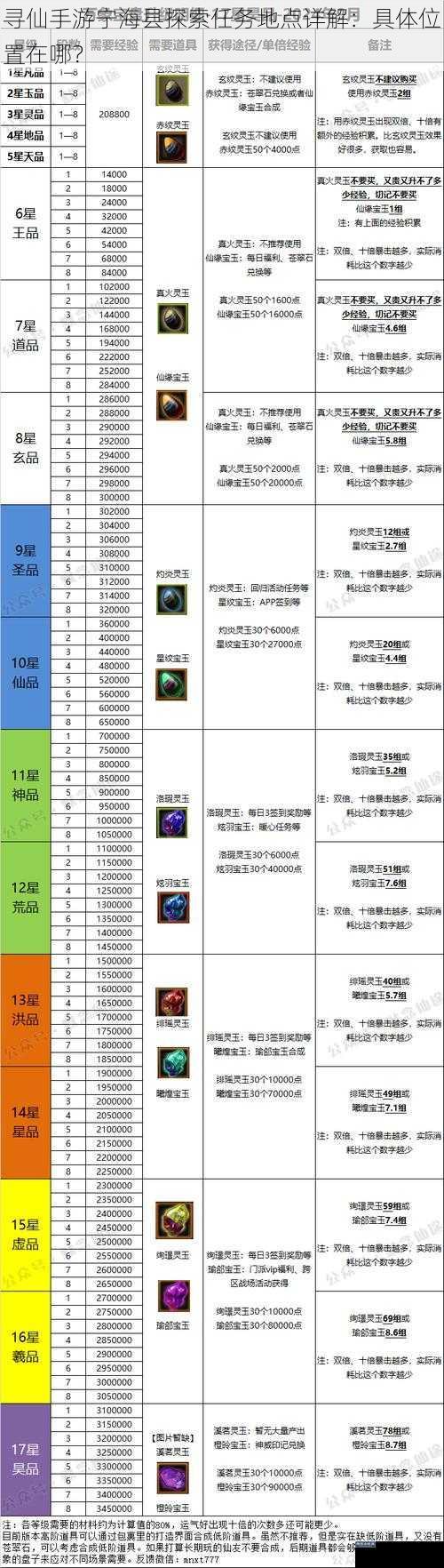 寻仙手游宁海县探索任务地点详解：具体位置在哪？