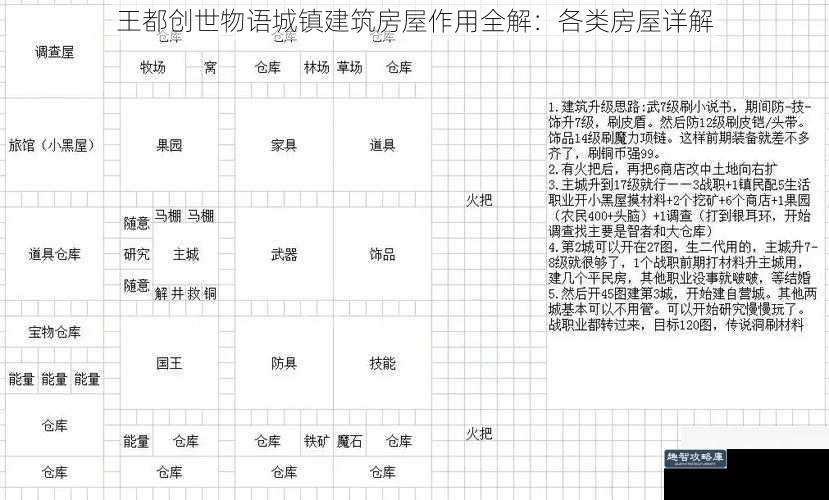 王都创世物语城镇建筑房屋作用全解：各类房屋详解