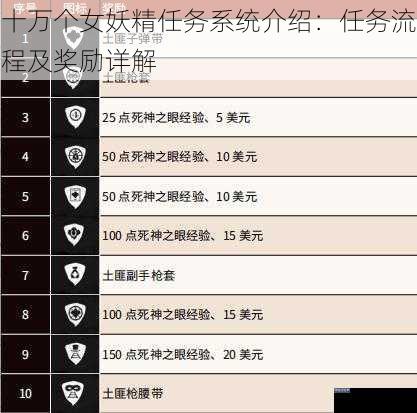十万个女妖精任务系统介绍：任务流程及奖励详解