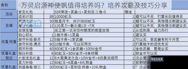 万灵启源神使飒值得培养吗？培养攻略及技巧分享