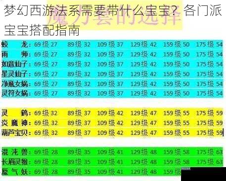 梦幻西游法系需要带什么宝宝？各门派宝宝搭配指南