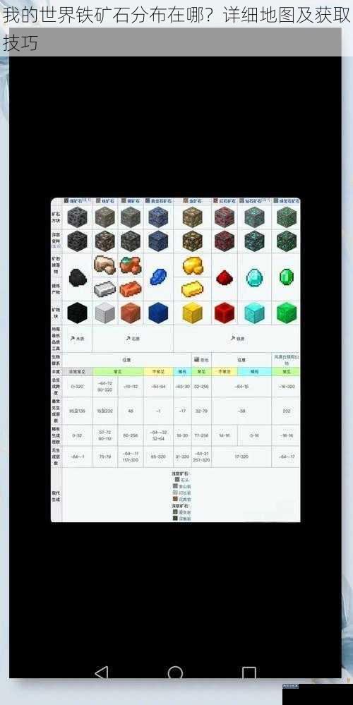 我的世界铁矿石分布在哪？详细地图及获取技巧