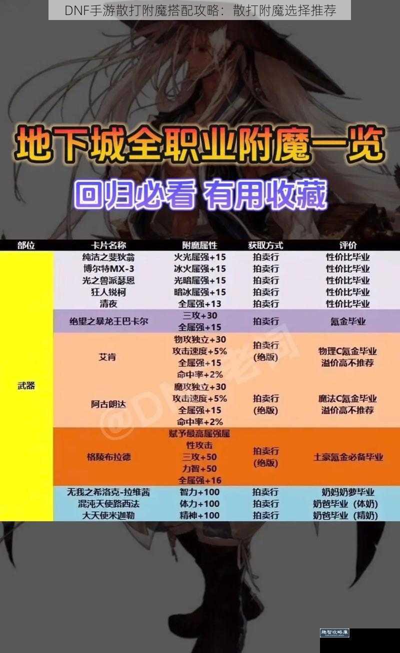 DNF手游散打附魔搭配攻略：散打附魔选择推荐