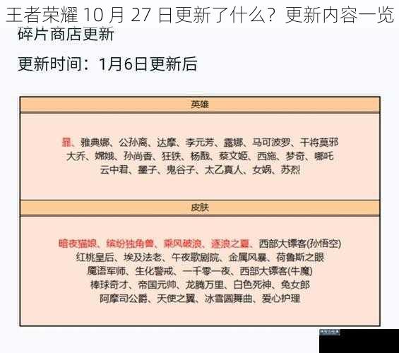 王者荣耀 10 月 27 日更新了什么？更新内容一览