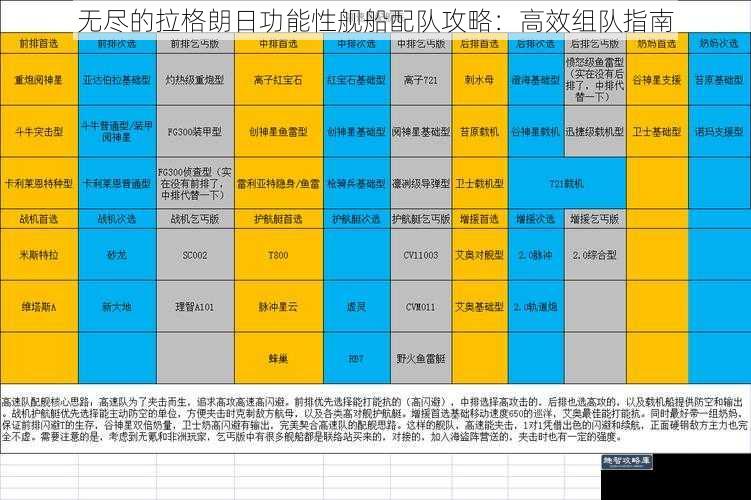 无尽的拉格朗日功能性舰船配队攻略：高效组队指南