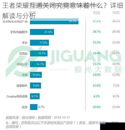 王者荣耀互通关闭究竟意味着什么？详细解读与分析