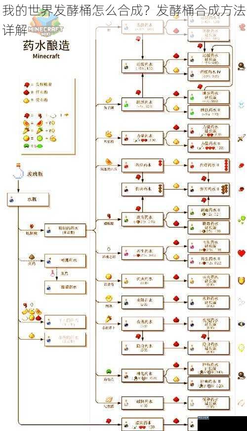 我的世界发酵桶怎么合成？发酵桶合成方法详解