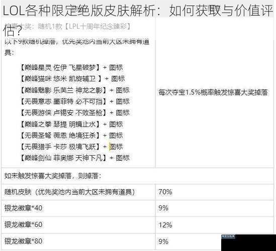 LOL各种限定绝版皮肤解析：如何获取与价值评估？