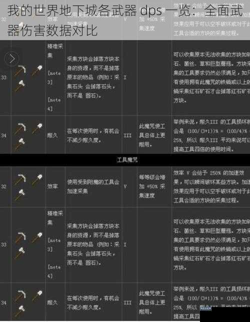 我的世界地下城各武器 dps 一览：全面武器伤害数据对比