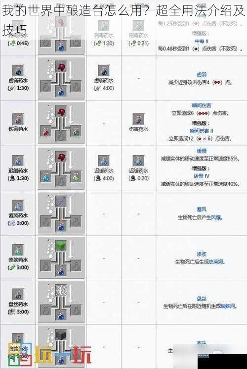 我的世界中酿造台怎么用？超全用法介绍及技巧