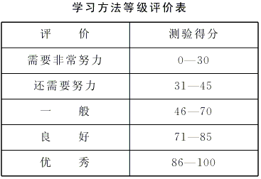 巴哈姆特技能在角色主动触发技能时间内得分加成探究