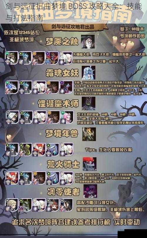 剑与远征扭曲梦境 BOSS 攻略大全：技能与打法指南