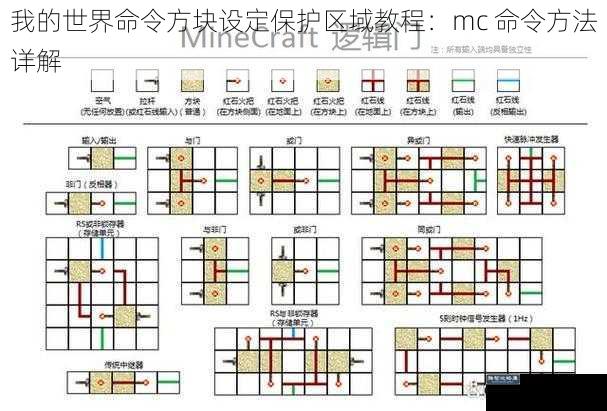 我的世界命令方块设定保护区域教程：mc 命令方法详解