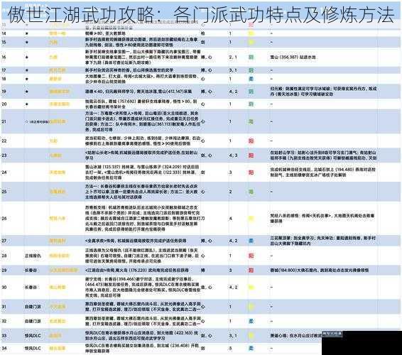 傲世江湖武功攻略：各门派武功特点及修炼方法