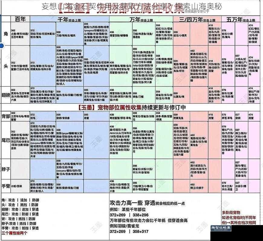 妄想山海金石契作用及获取方法分享？探索山海奥秘