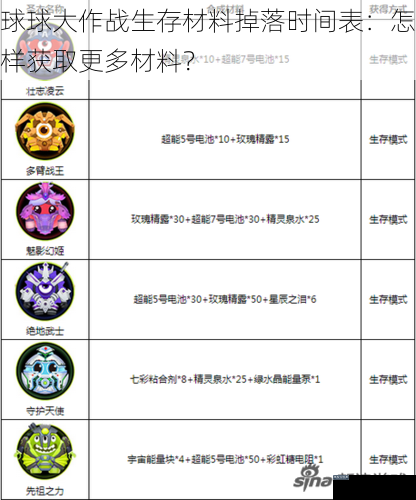 球球大作战生存材料掉落时间表：怎样获取更多材料？