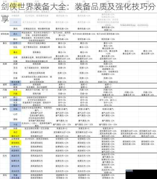 剑侠世界装备大全：装备品质及强化技巧分享