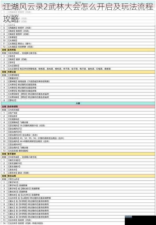 江湖风云录2武林大会怎么开启及玩法流程攻略