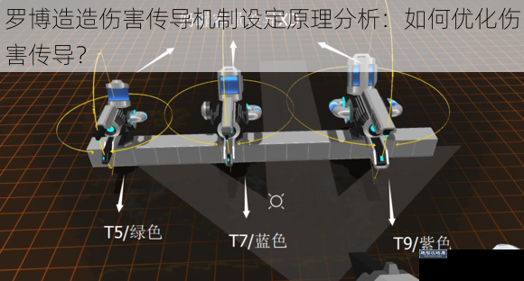 罗博造造伤害传导机制设定原理分析：如何优化伤害传导？