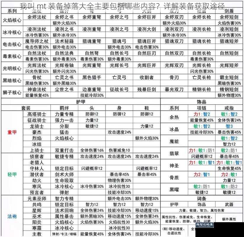 我叫 mt 装备掉落大全主要包括哪些内容？详解装备获取途径